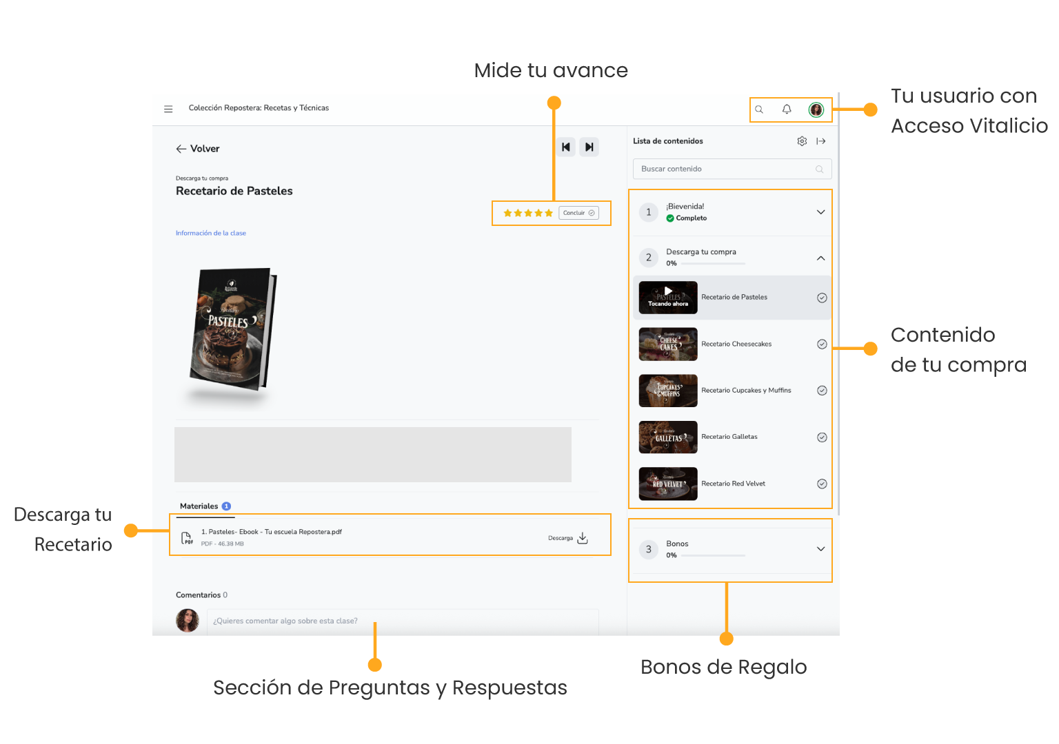 Plataforma de acceso